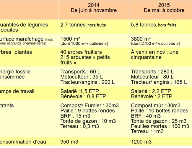 rencontres autour de l autonomie semencière et alimentaire