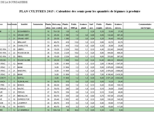 La Planif 2015 Ou Comment Savoir Quoi Ou Et Combien Planter Fermes D Avenir