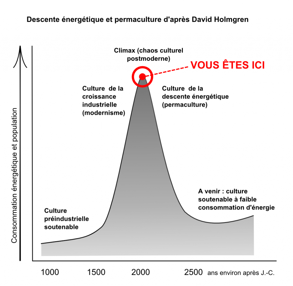 schéma descente énergétique ici